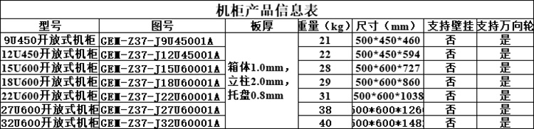 開放式機柜參數表750.jpg